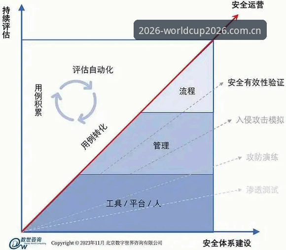 2026世界杯平台开户操作教程：安全评估与实战指南